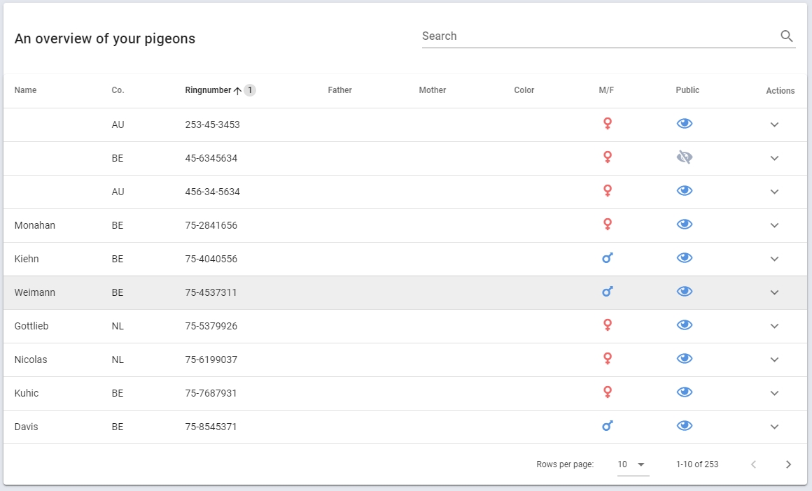 A screenshot of the pigeon overview list